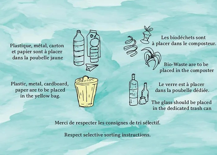 Ecolieu La Bernarde - Graphique Feriehus *