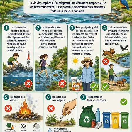 Semesterbostad Ecolieu La Bernarde - Graphique
